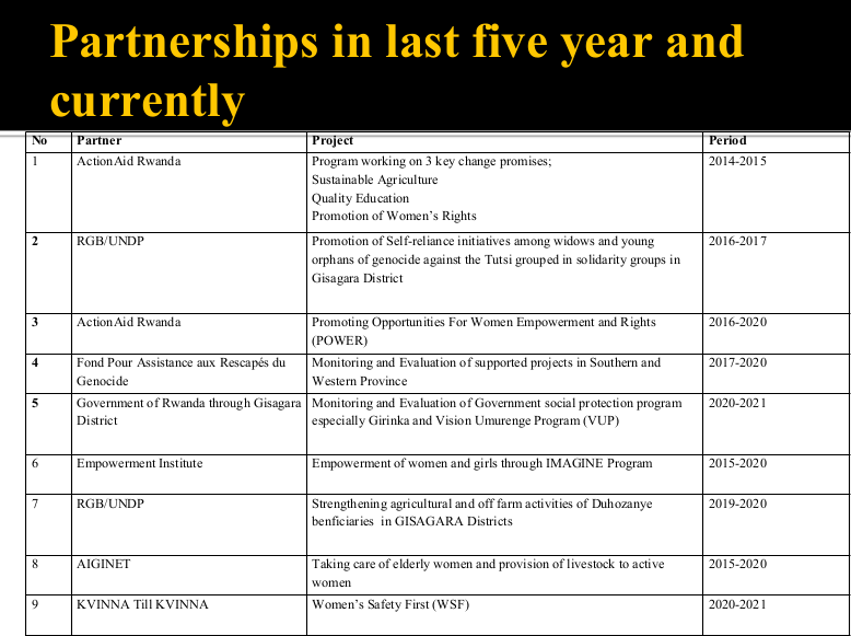 Partnerships